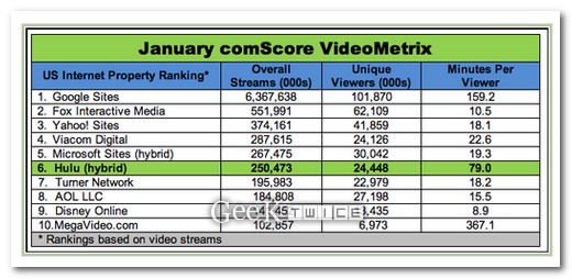 Scaricare film da Megavideo: una nuova soluzione
