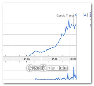 megavideo_google_trends