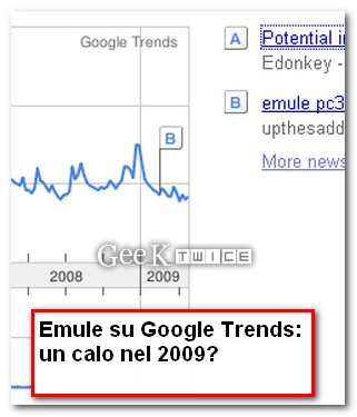 emule-2009